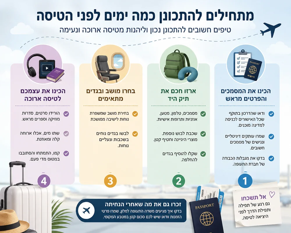איך להתכונן לטיסה הסבר מפורט